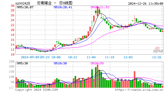 云南锗业