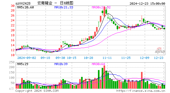 云南锗业