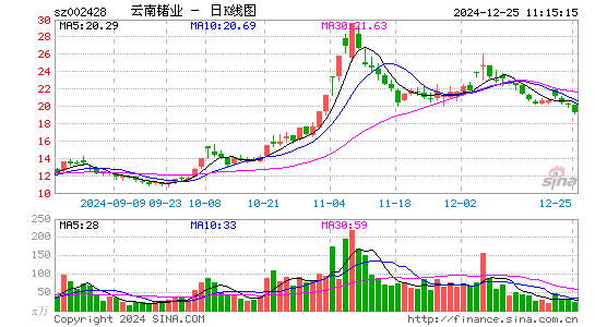 云南锗业