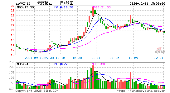 云南锗业