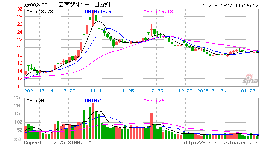 云南锗业