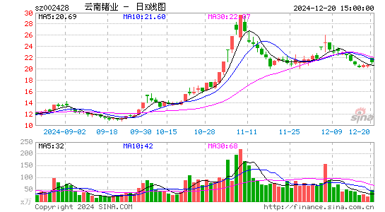 云南锗业