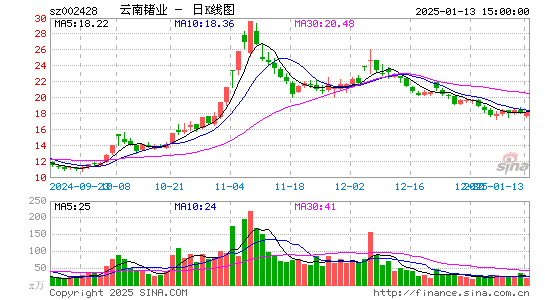 云南锗业