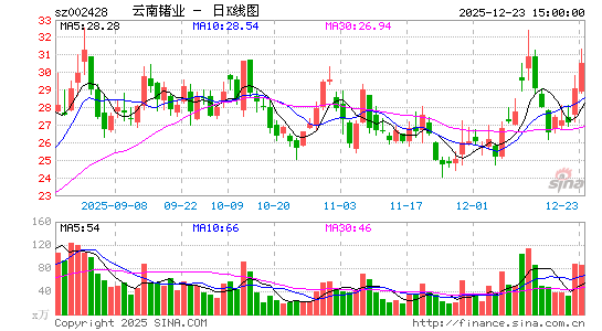 ������ҵ