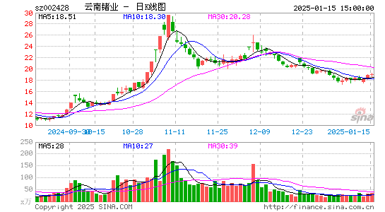 云南锗业