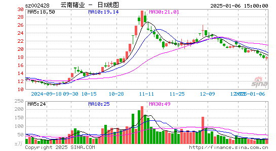 云南锗业