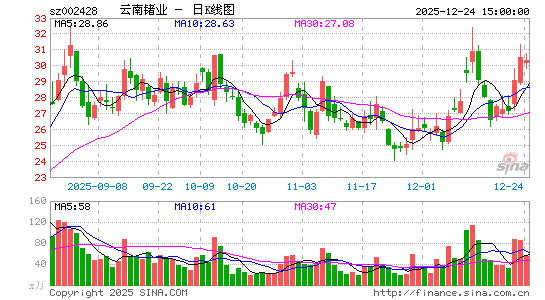 ������ҵ