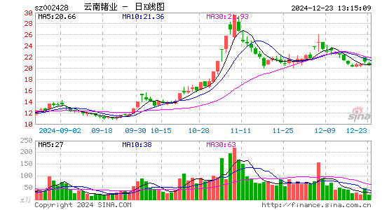 云南锗业