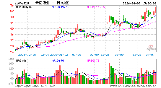 ������ҵ