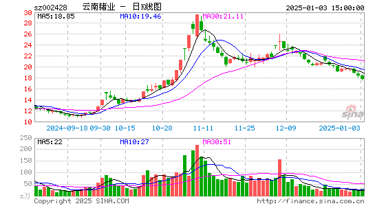 云南锗业