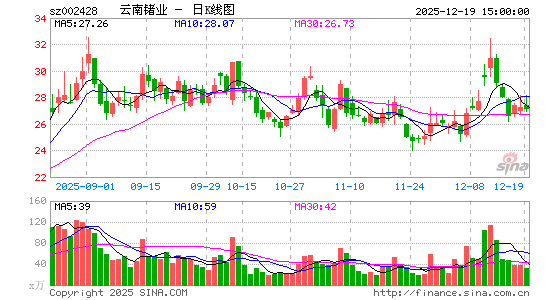 ������ҵ