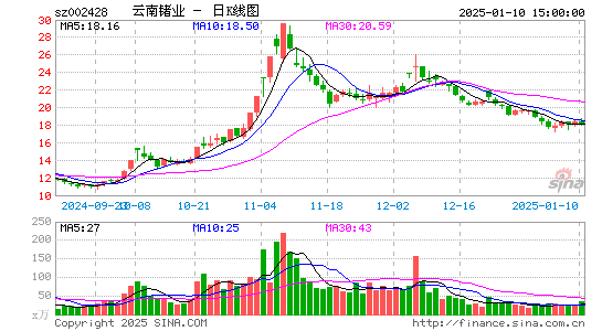 云南锗业