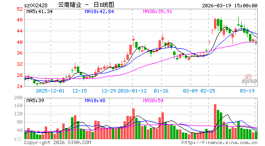 ������ҵ