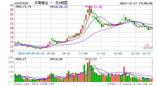 云南锗业