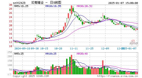 云南锗业