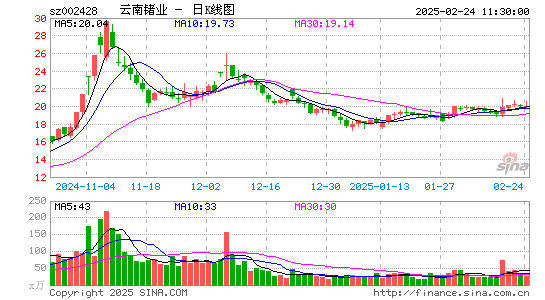 云南锗业