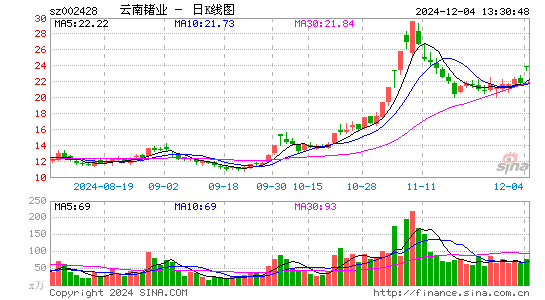 云南锗业