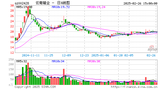 云南锗业