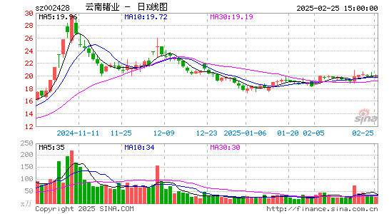 云南锗业