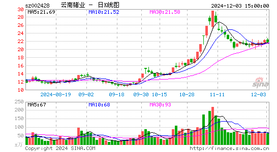 云南锗业