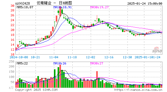 云南锗业