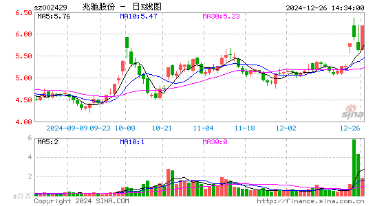 兆驰股份