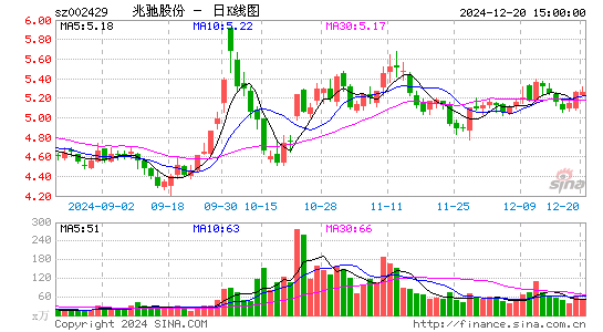 兆驰股份