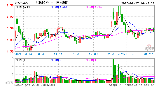 兆驰股份