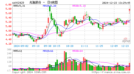 兆驰股份