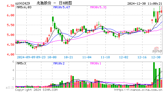 兆驰股份