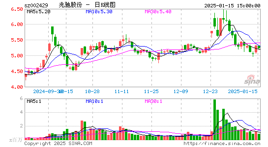 兆驰股份