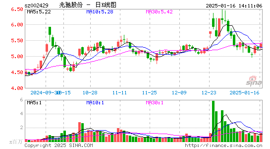 兆驰股份