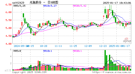 兆驰股份