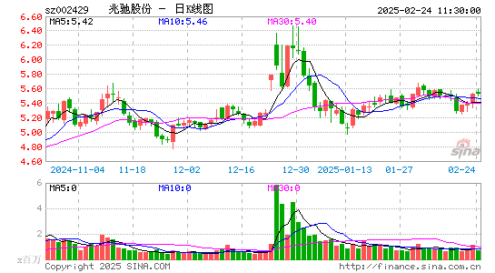 兆驰股份