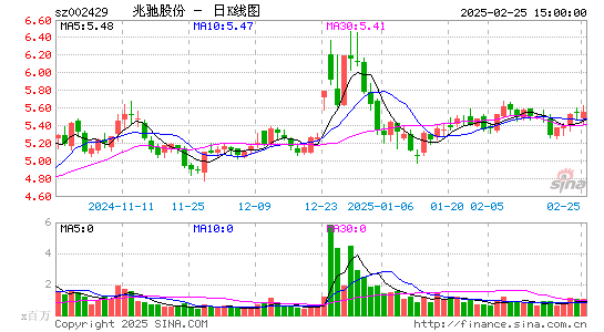 兆驰股份