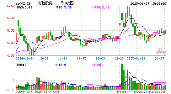 兆驰股份