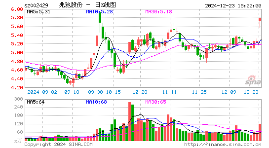 兆驰股份