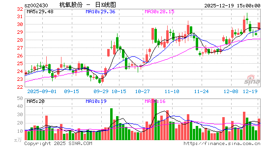 �����ɷ�