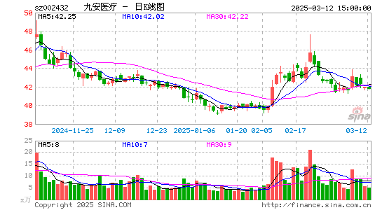 九安医疗