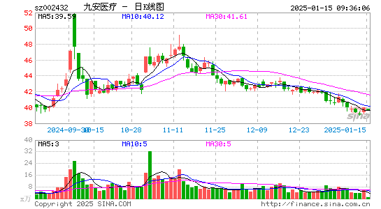 九安医疗