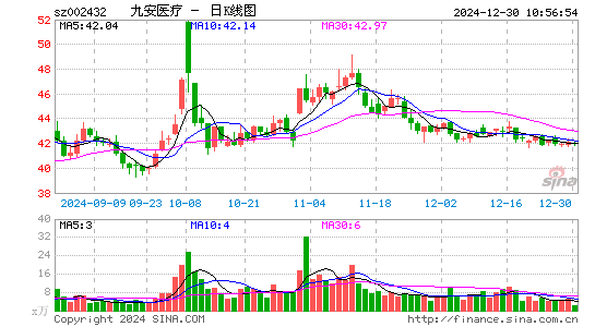 九安医疗