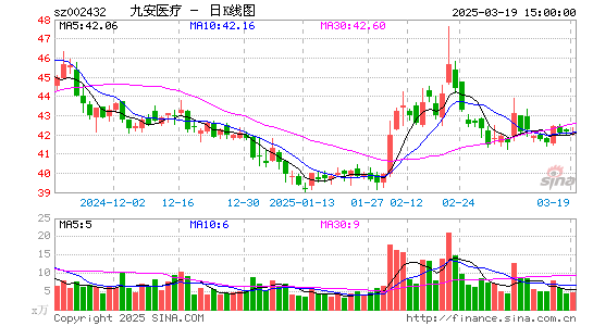 九安医疗