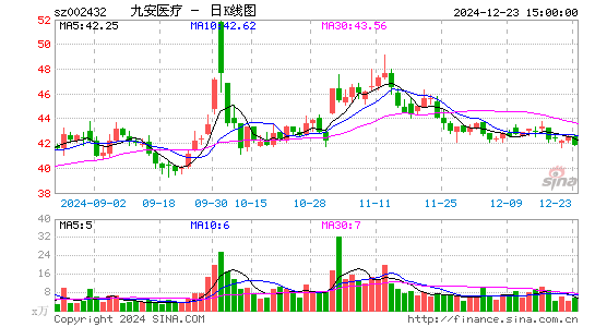 九安医疗