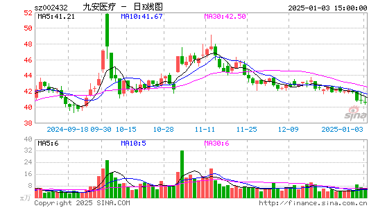 九安医疗