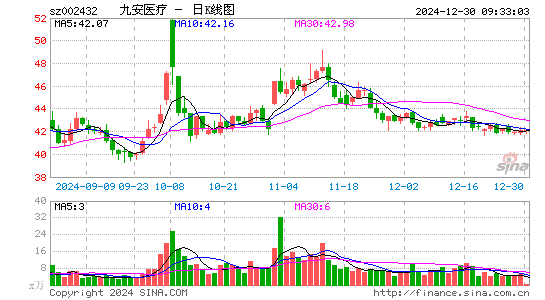 九安医疗