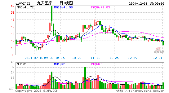 九安医疗