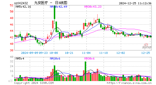 九安医疗