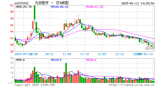 九安医疗