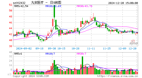 九安医疗