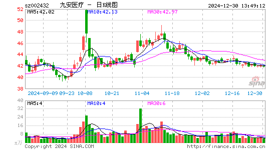 九安医疗